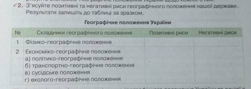 З'ясуйте позиції та негативні риси географічного положення нашої держави . ​