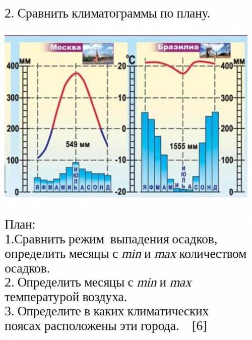 География. Второе задание. ​