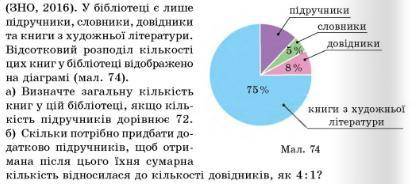 Дано діаграмму з книгами у бібліотеці: підручники - 12%, словники - 5%, довідники - 8%, книги х\л -