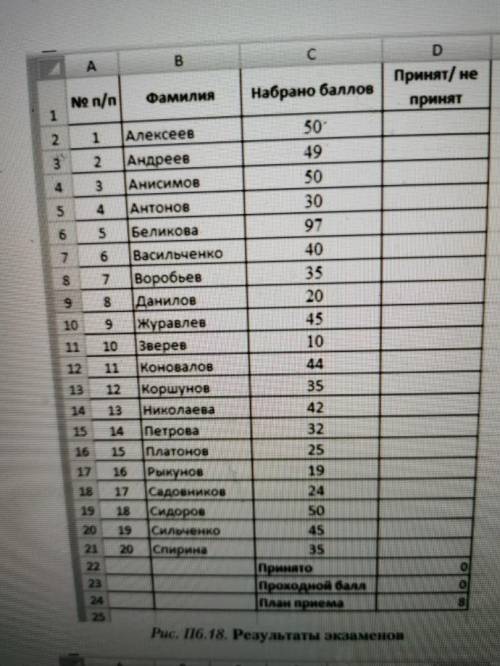 По результатам экзаменов и заданному плану приема абитуриентов (рис. П6.18) вычислите значение прохо