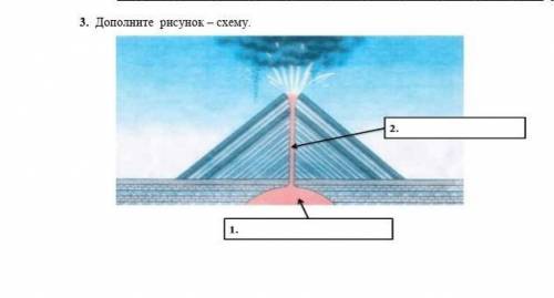 3. Дополните рисунок – схему.​