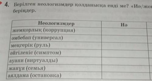 Қазақ тілі 6 сынып 53 бет 4 тапсырма Осы ған ия немесе жоқ деп бер7ілеу керек.​