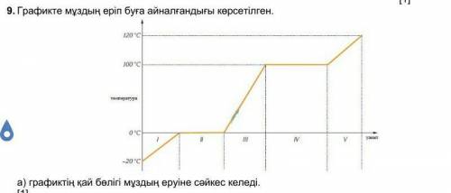 А) какая часть графика соответствует таянию льда. [1] б) если масса льда составляет 500 г, определит