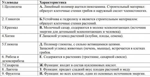 Нужна Я плохо понимаю биологию, тем более такие задания. Сдать нужно до 11.55