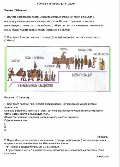 соч по русскому, добрые люди хелп мне его за полтора часа сдать надо, или онулируют от ​