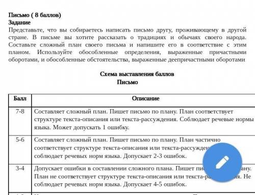 У МЕНЯ СОЧ. Представьте, что вы собираетесь написать письмо другу, проживающему в другой стране. В п