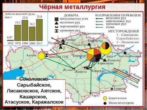 Определите по карте основные центры добычи черной металлургии Верных ответа 3 Соколовско-Сарыбайское