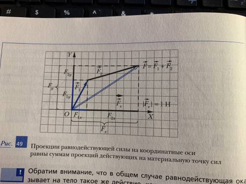 определите проекции на координатные оси сил, изображённых на рис.49. используя полученные результаты