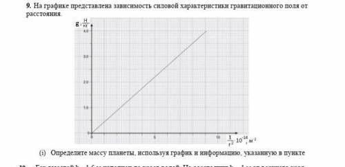 на графике представлена зависимость силовой характеристики гравитационного поля от расстояния опреде