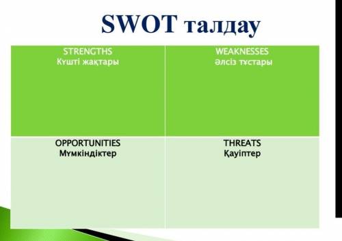 Абылай Хан Swot талдау​