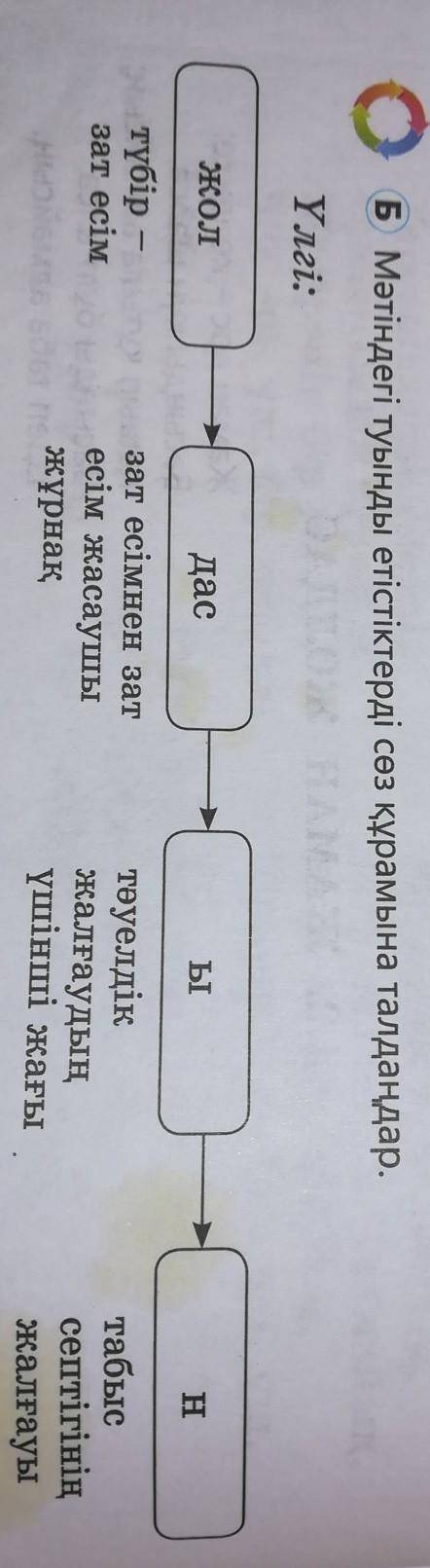 Б Мәтіндегі туынды етістіктерді L- Үлгі:ЫHжол--дастүбір -зат есімзат есімнен затесім жасаушыжұрнақтә
