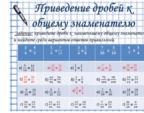 Учебные задания (д\3) Приведение дробей к общему знаменателю Задание: приведите дробиқ наименьшему о