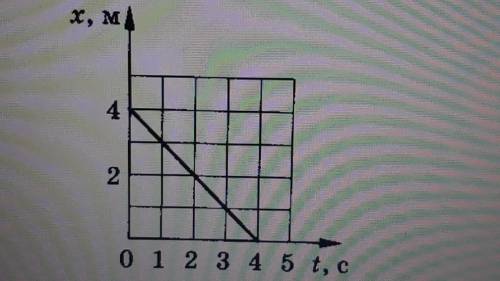 На рисунке изображен график зависимости пройденного пешеходом пути от времени движения. A) Определит
