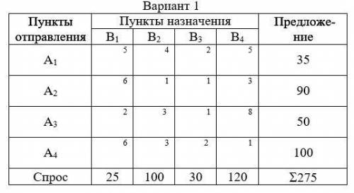 Решение транспортной задачи методом северо-западного угла