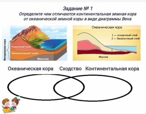 определите чем отличаются континентальная земная кора от океанической земной коры в виде диаграммы В