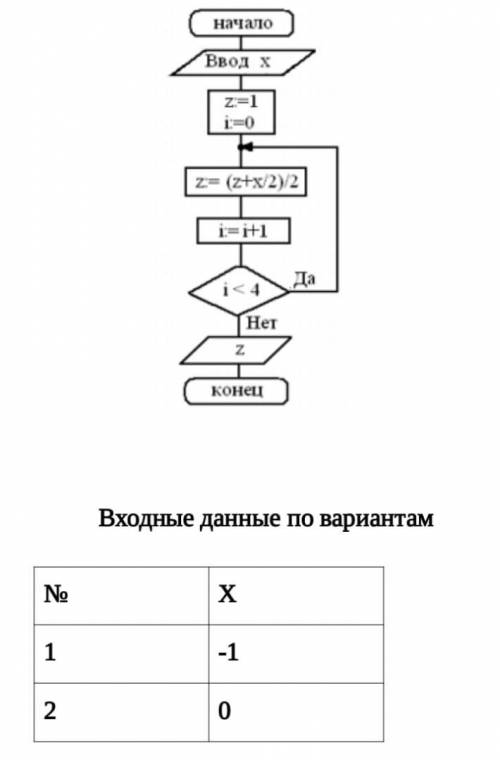 с алгоритмами на время