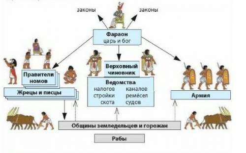 1. Изучите несплошной текст. Создайте связный сплошной текст, описывая и анализируя информацию неспл