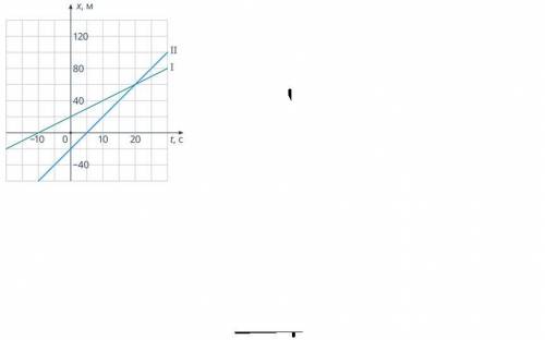 Задание 4 На рисунке приведены графики зависимости пути от времени для двух автомобилей, выехавших и