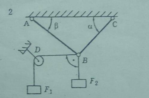 Определить реакции стержней удерживающих грузы f1 и f2 массой стержней пренебречь. Вариант 2.