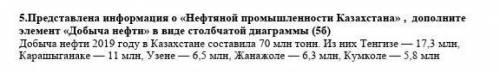 Представлена информация о «Нефтяной промышленности Казахстана» , дополните элемент «Добыча нефти» в