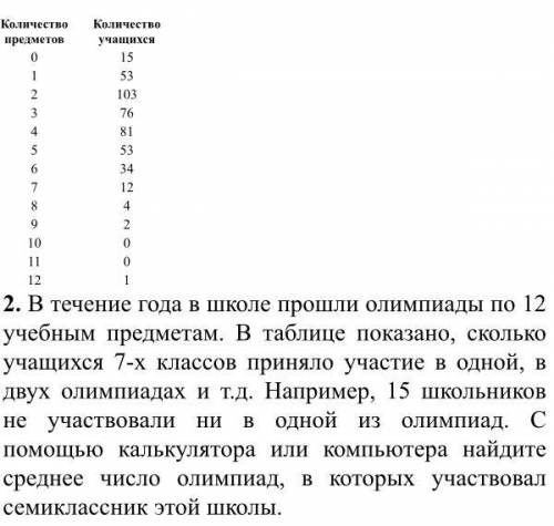 В течение года в школе олимпиады по 12 учебным предметам. В таблице показано, сколько учащихся 7-х к