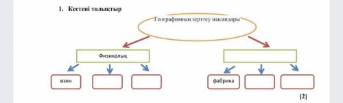 Географияның зерттеу нысандары туралы кестені толтыр