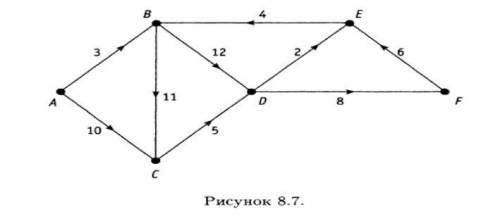 Задание 1:Изобразите орграф с вершинами {1, 2, 3, 4, 5, 6} и матрицей смежностиПредположите, что вес