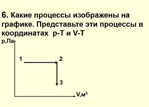 Какие процессы изображены на графике. Представьте эти процессы в координатах  р-Т и V-T р,Па       1