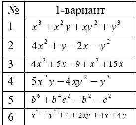 Выполните разложение многочлена на простые множители:​