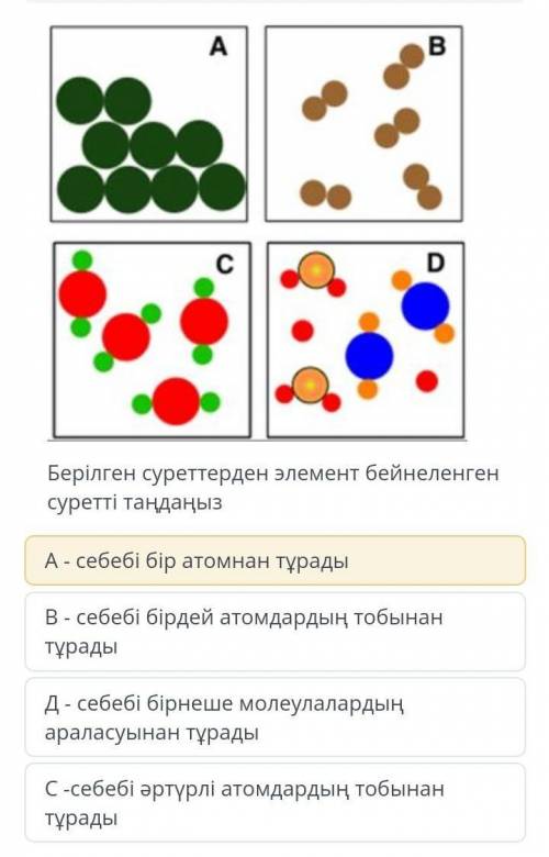 Берілген суреттерден элемент бейнеленген суретті таңданызподскажите