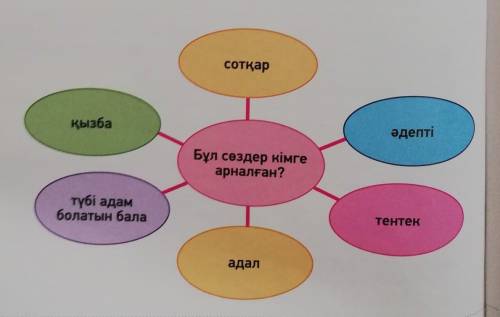 3 -тапсырма . Диаграммадағы сұраққа жауап бер . Жауабыңды дәлелде .​