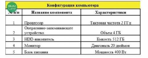 .Ризабек описал конфигурацию своего компьютера. Определи тип конфигурации по указанным характеристик