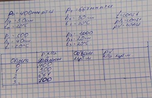 Как найти объем? по какой формуле? (доказательство закона бойля-марриота) ​