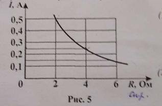 За графіком залежності сили струму в реостаті від опору визначте напругу на реостаті