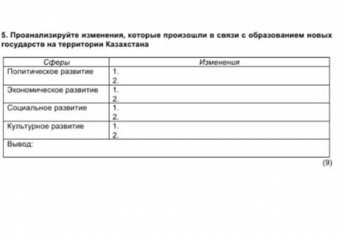 Проанализируйте изменения, которые произошли в связи с образованием новых государств на территории К