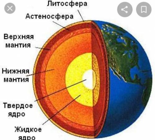 2. Земля состоит из несколько слоев.Напишите название слоев и укажите состав.​