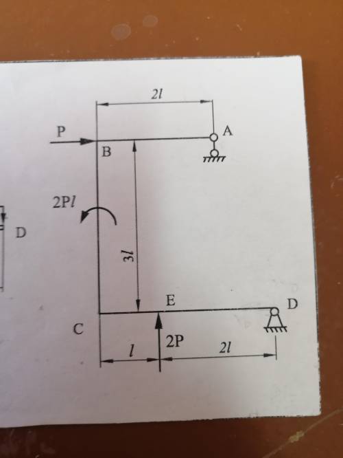 Нужно найти 3 силы и составить уравнение моментов