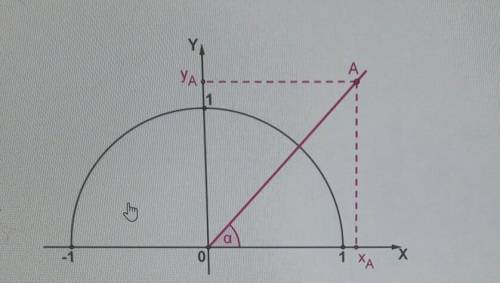 Маємо кут a=45 який утворює промінь OA з додатною повіссю Ox. Довжина відрізка OA=78. Визнач координ