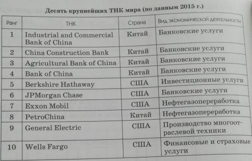 Используя статистические данные из таблицы, определите, какую сферу мирового хозяйства и почему пред