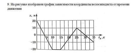 А) определите вид движения в интервале времени 15 - 25 с. [1]b) определите скорость пешехода в интер