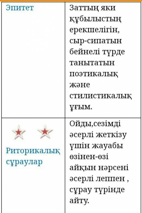 Доспамбет жырау Айналайын Ақ жайық Екі жақты күнделік» әдісі.Тапсырма. Толғауды мұқият оқы.Мәтінненк