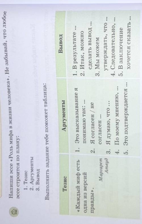 Напиши эссе Роль мифа в жизни человека.Не большой.Не забывай,что любое эссе строится по плану: 1)Т