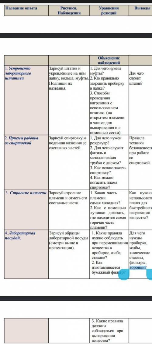 Заполните таблицу по химии за лучший ответ только без спама и так мало осталось ​