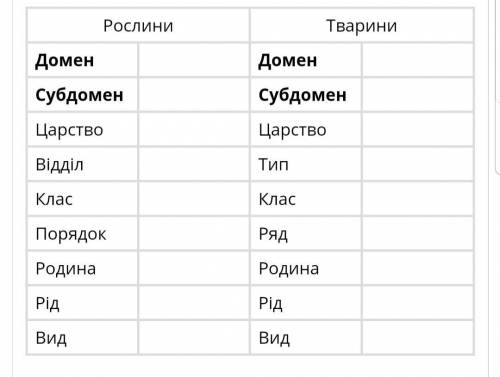 1. Дерево дуб(на малюнку листки дуба і жолуді) 2. Равлик3. ЛисичкаБудь ласка, дуже треба❤​