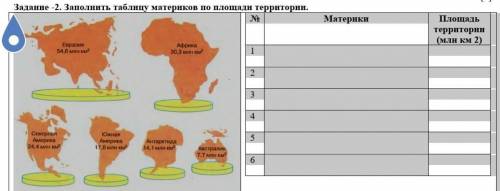 № Материки Площадь территории (млн км 2) 1 2 3 4 5 6 ​