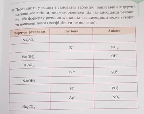 147. Перепишіть у зошит і заповніть таблицю, записавши відсутні катіони або аніони, які утворюються