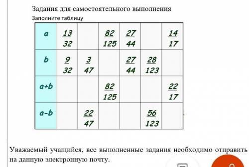 Заполните таблицу а) б) а-б) а+б