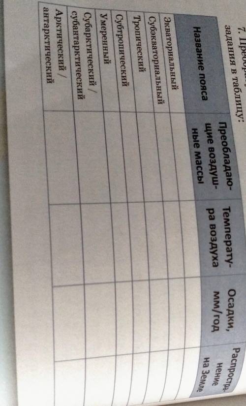 7. Преобразуйте содержание текста параграфа и ответы на некоторыезадания в таблицу:​