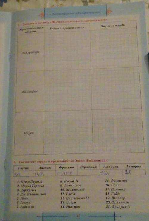 3.Заполните таблицу Научная деятельность просветителей и с 4-ым ​