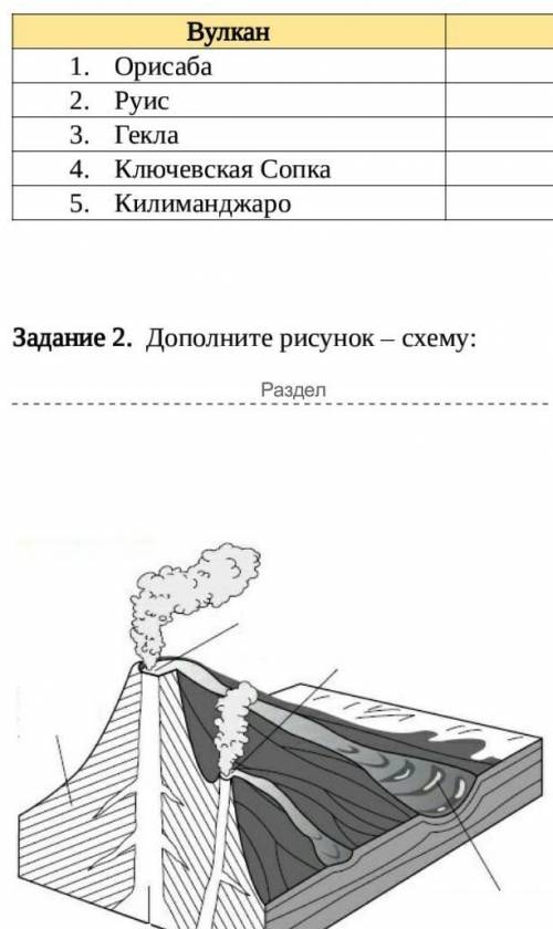 Два задания делайте плзп.с.первое написать где находится и высоту вулканов​